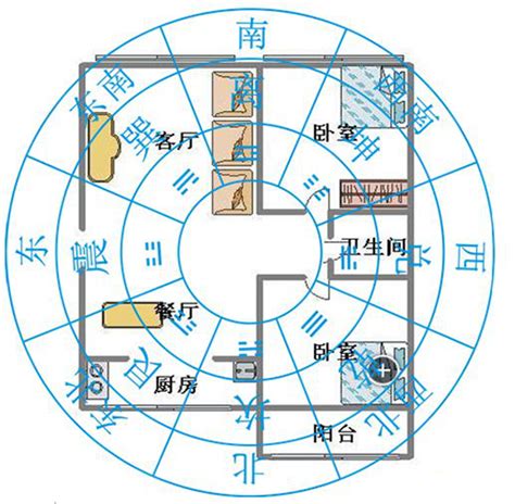 屋子方位|房屋方向風水指南：探索8大黃金方位朝向優缺點，找出適合您的。